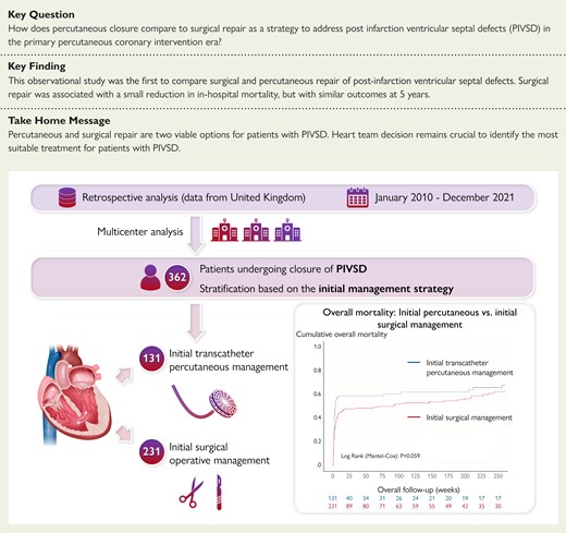 Structured Graphical Abstract