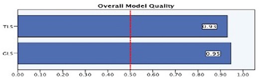 Abstract Figure. Overall quality model