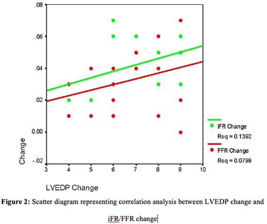 Abstract Figure. Box whisker plot