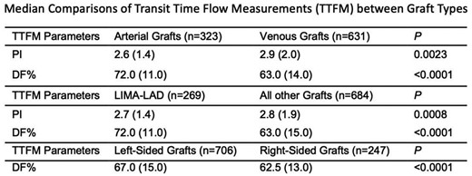 Abstract Figure. Fig1.Median comparison TTFM Parameters