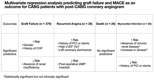 Abstract Figure. Fig2. Multivariate analysis models