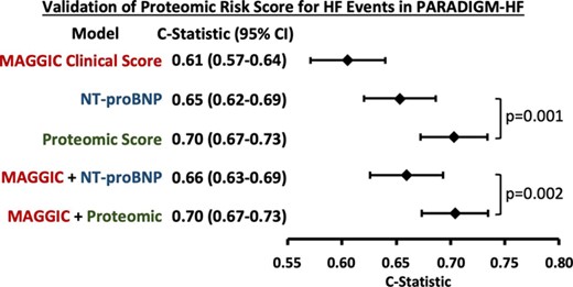 Figure 1. Risk Score Discrimination