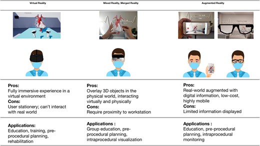Characteristics and applications of XR technologies: the pros and cons and the applications of VR, MeR, and MxR technologies. Based on images from Zlahoda et al., under submission.