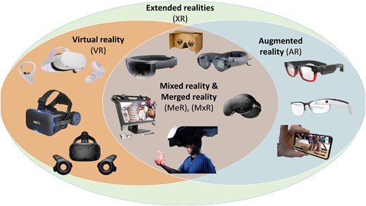 Examples of XR devices: the selected examples of the currently available XR devices.