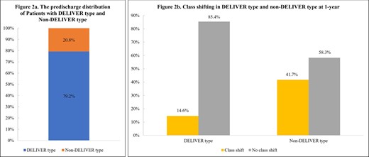 Class shifting in DELIVER type