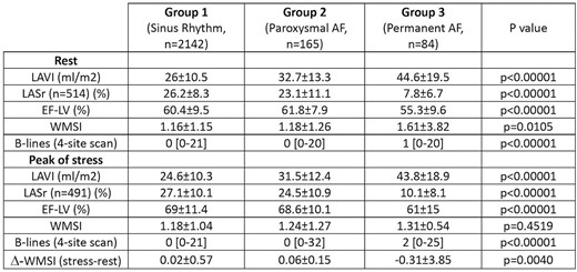 Echocardiographic parameters