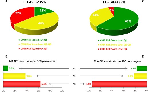 Event rate redistribution