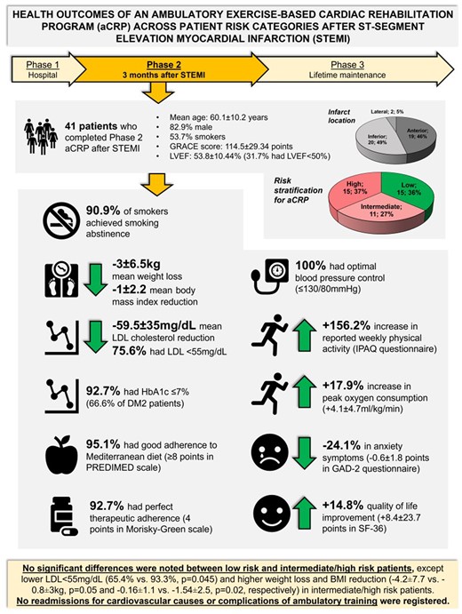 Health outcomes of aCRP.