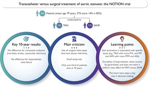 Graphical Abstract