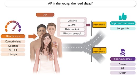The road diverged—opportunities for improving cardiovascular outcomes associated with new diagnosis of AF at a younger age