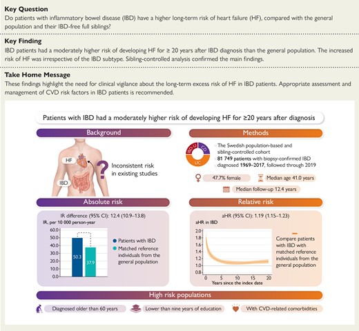 炎症性腸疾患は心不全のリスクを高める可能性(Inflammatory bowel disease may increase risk of heart failure) 炎症性腸疾患は心不全のリスクを高める可能性(Inflammatory bowel disease may increase risk of heart failure)