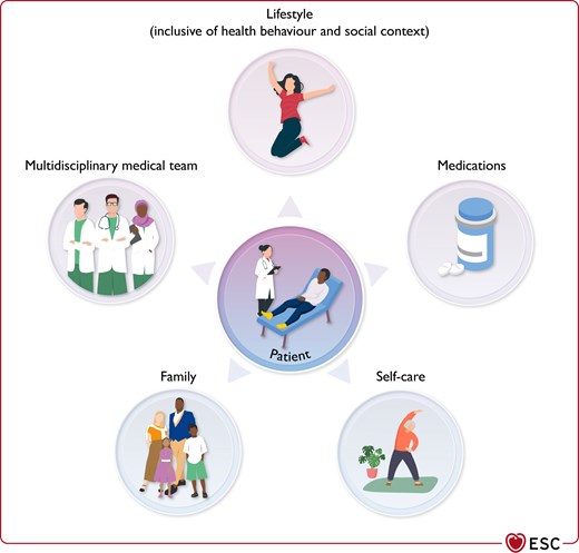 Patient-centred care.