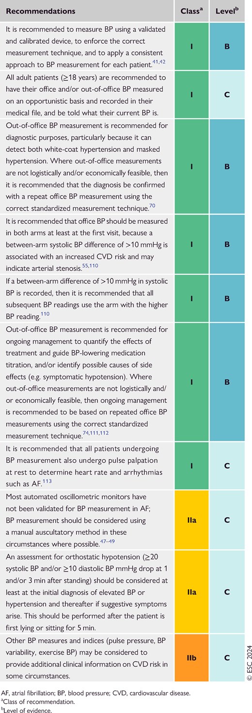 Recommendations for measuring blood pressure (see Evidence Tables 1–8)