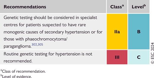 Recommendations for genetic testing in hypertension management