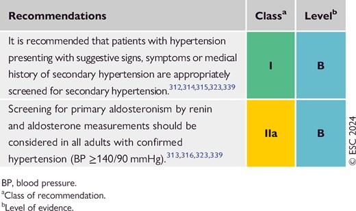 Recommendations for screening for secondary hypertension (see Evidence Tables 19 and 20)