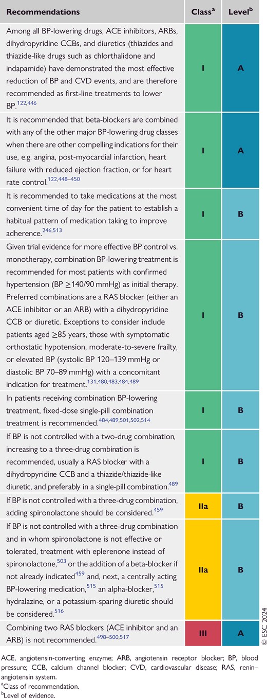 Recommendations for pharmacological treatment of hypertension (see Evidence Tables 27, 28, and 29)