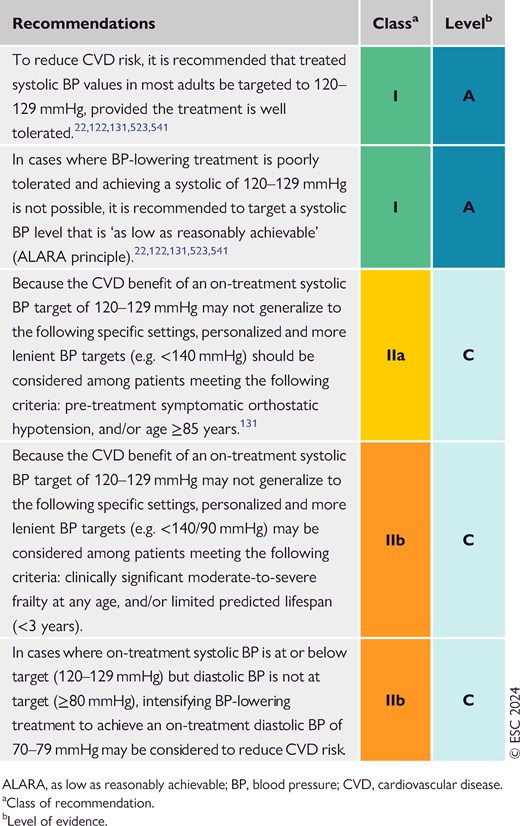 Recommendations for blood pressure targets with treatment (see Evidence Table 34)