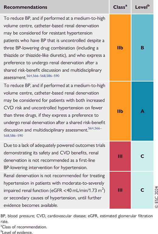 Recommendations for device-based treatment of hypertension (see Evidence Table 35)