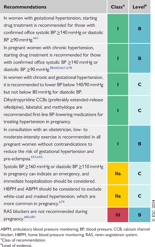 Recommendations for managing hypertension in pregnancy (see Evidence Tables 38–40)