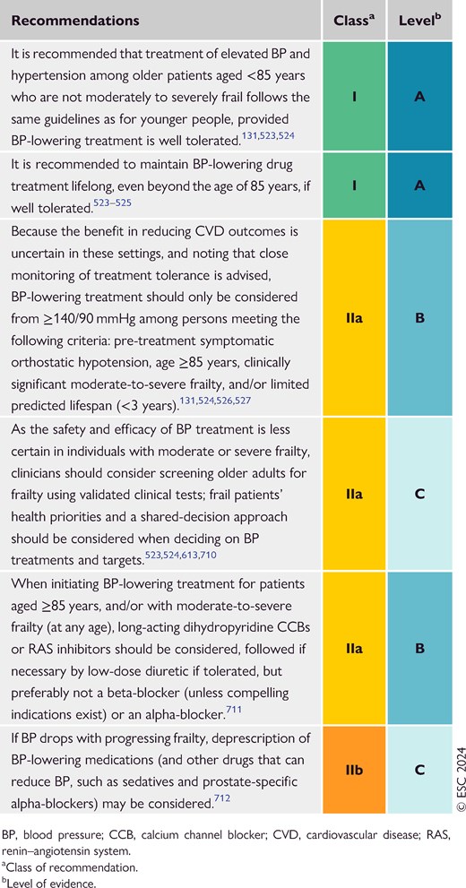 Recommendations for managing hypertension in patients who are very old or frail (see Evidence Table 41)