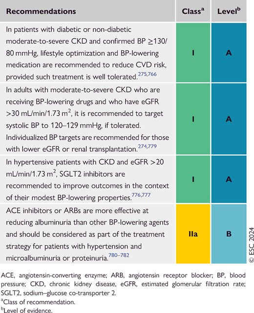 Recommendations for managing hypertension in patients with chronic kidney disease