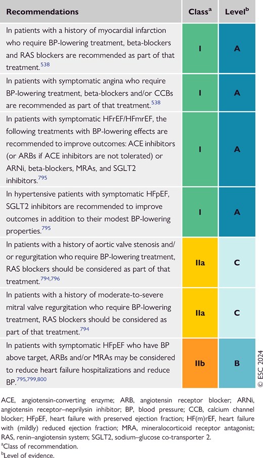 Recommendations for managing hypertension in patients with cardiac disease