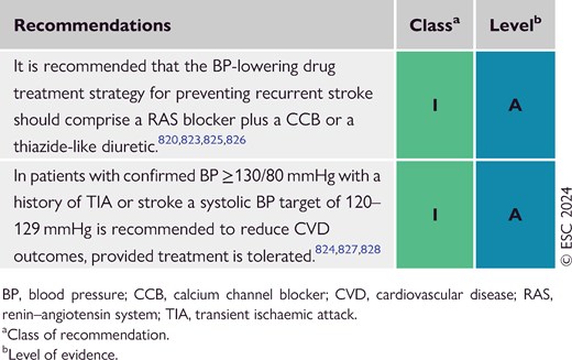 Recommendations for managing hypertension in patients with chronic cerebrovascular disease and cognitive impairment