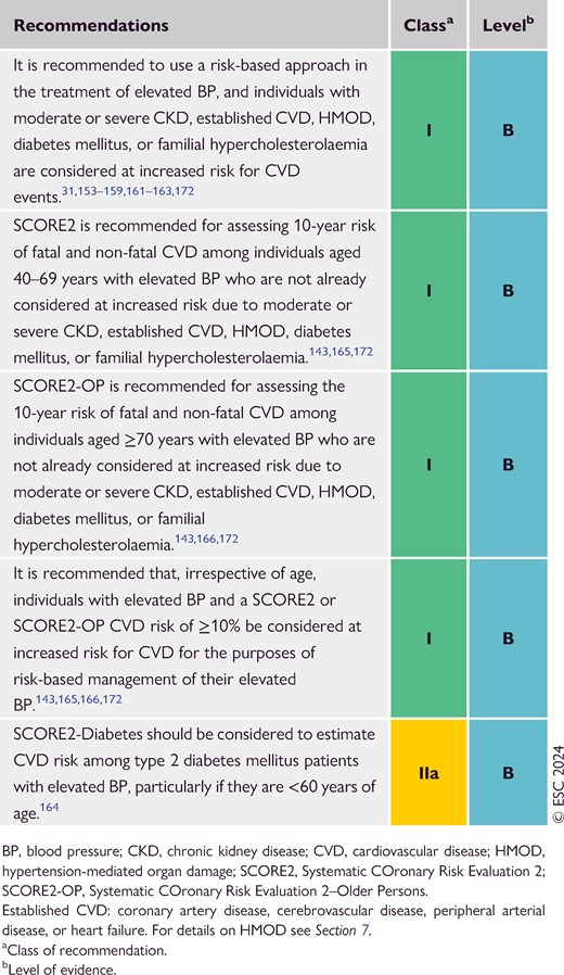 Recommendations for assessing cardiovascular disease risk among individuals with elevated blood pressure (office systolic blood pressure 120–139 mmHg or diastolic blood pressure 70–89 mmHg) (see Evidence Tables 10 and 11)