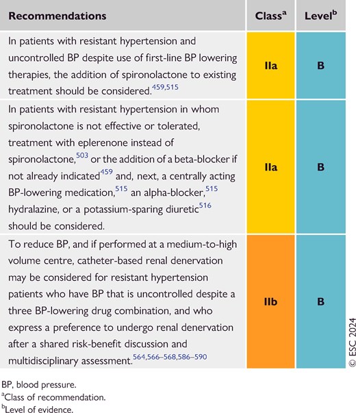 Recommendations for treating resistant hypertension (see Evidence Tables 42 and 43)