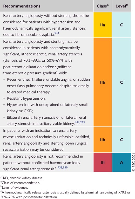 Recommendations for managing hypertension in patients with renovascular hypertension (see Evidence Tables 44 and 45)