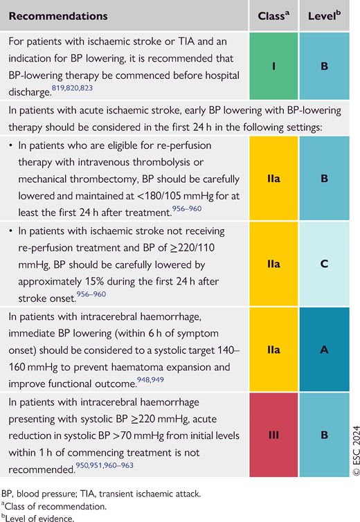 Recommendations for acutely managing blood pressure in patients with intracerebral haemorrhage or acute ischaemic stroke