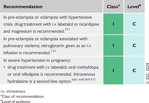 Recommendations for acutely managing blood pressure in patients with severe hypertension in pregnancy and pre-eclampsia (see Evidence Table 46)