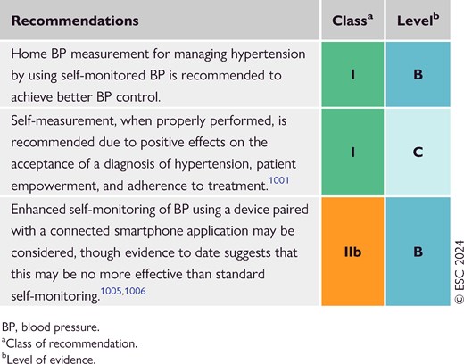 Recommendations for self-measuring and monitoring blood pressure (see Evidence Table 48)