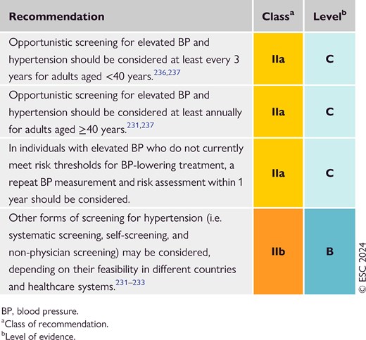 Recommendations for blood pressure screening (see Evidence Table 15)