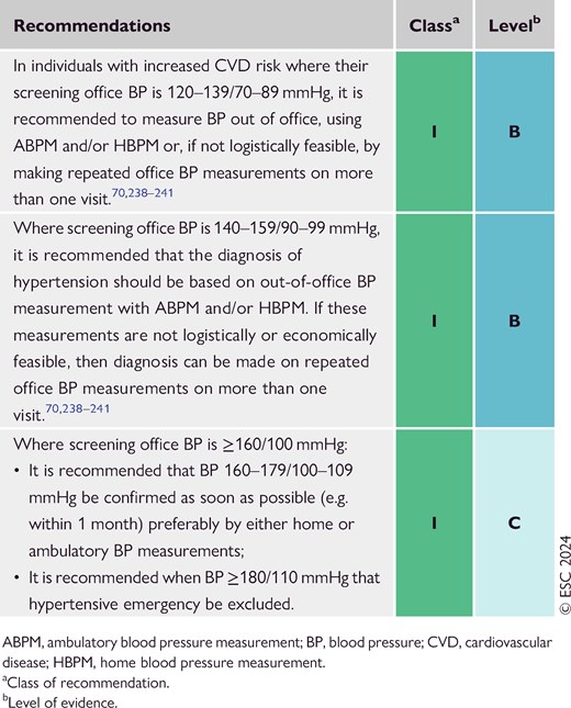 Recommendations for confirming hypertension diagnosis