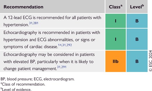 Recommendations for assessing cardiac hypertension-mediated organ damage