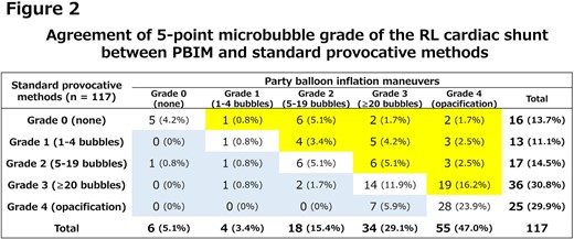 Agreement of 5-point microbubble grade