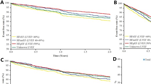 All-cause death and rehospitalization