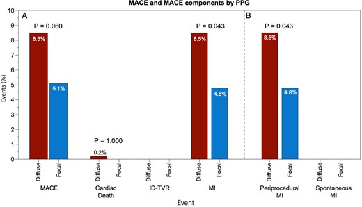 MACE by PPG