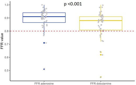 FFRadenosine vs FFRstress