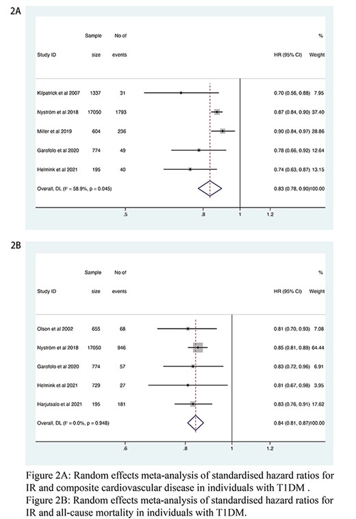 Forest plot
