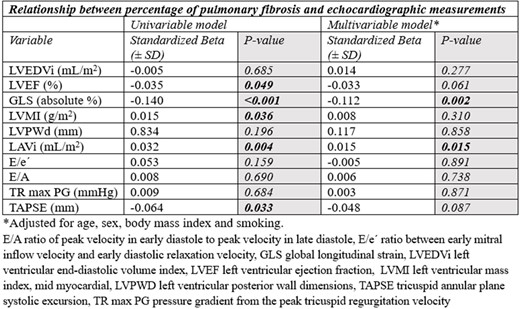 Linear Regression Models