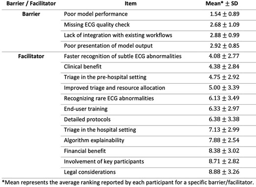 Barriers and facilitators