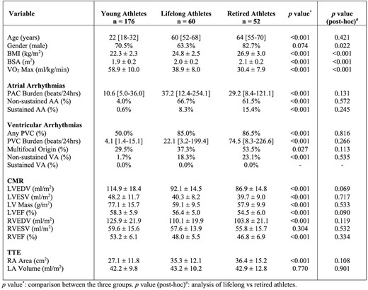Arrhythmias and cardiac imaging