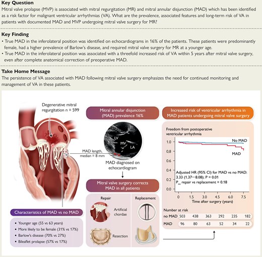 CI, confidence interval; HR, hazard ratio; MAD, mitral annular disjunction.