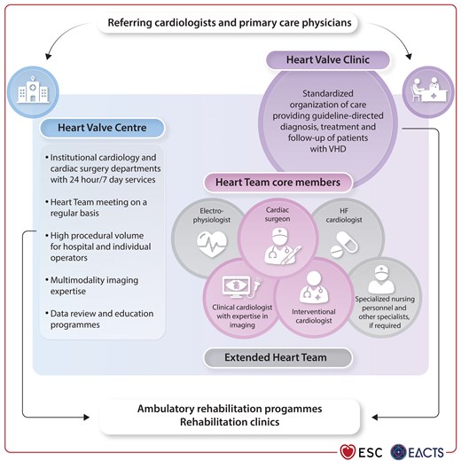 The Heart Valve Network.