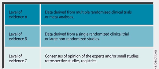 Levels of evidence