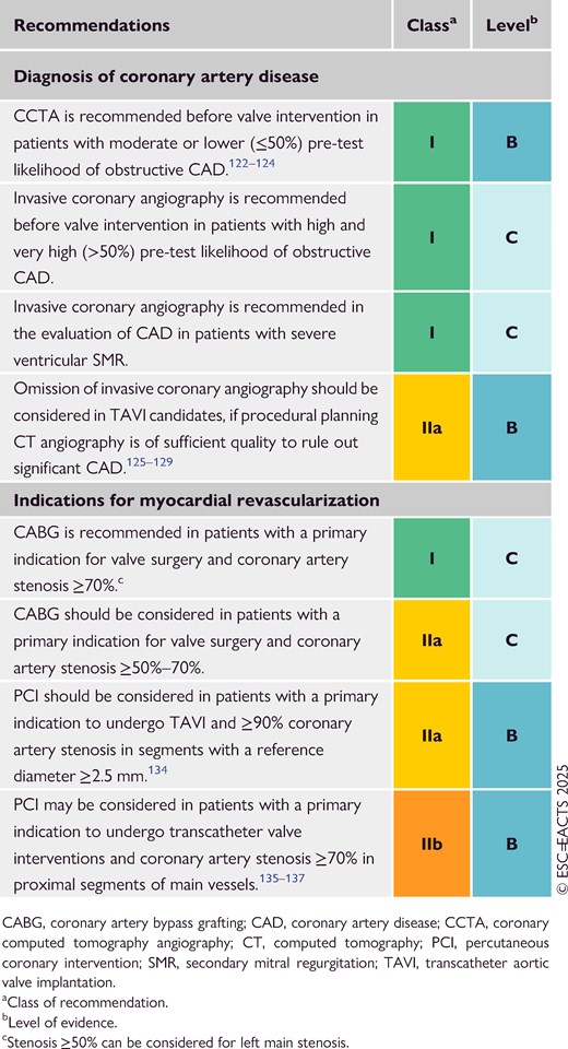 Recommendations for the management of chronic coronary syndrome in patients with valvular heart disease (see also Supplementary data online, Evidence Table 1)