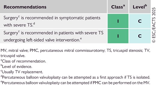 Recommendations on indications for intervention in tricuspid stenosis