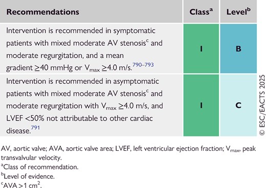 Recommendations on indications for intervention in patients with mixed moderate aortic stenosis and moderate aortic regurgitation (see also Supplementary data online, Evidence Table 24)